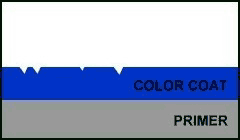 layers