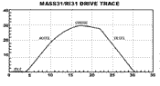 emission graph