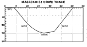 emission graph SMILE!