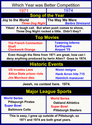 Year Chart