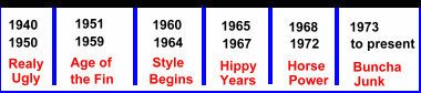 The timeline